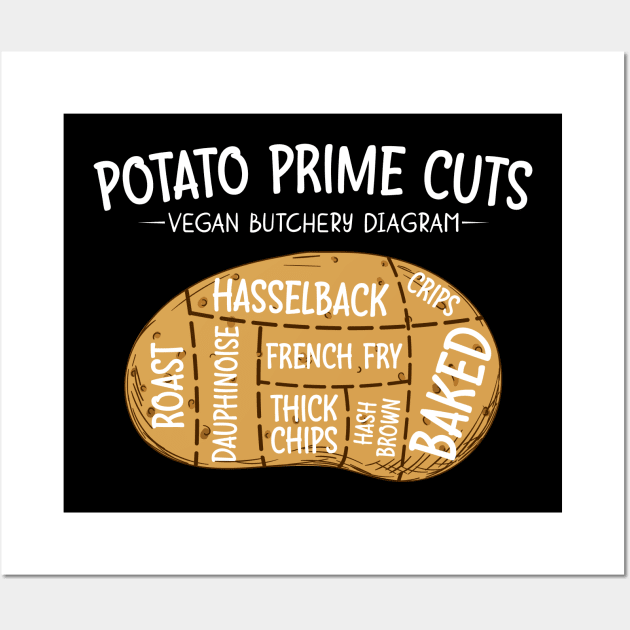 Potato Prime Cuts - Vegan Butchery Diagram Wall Art by Red Canopy Stores